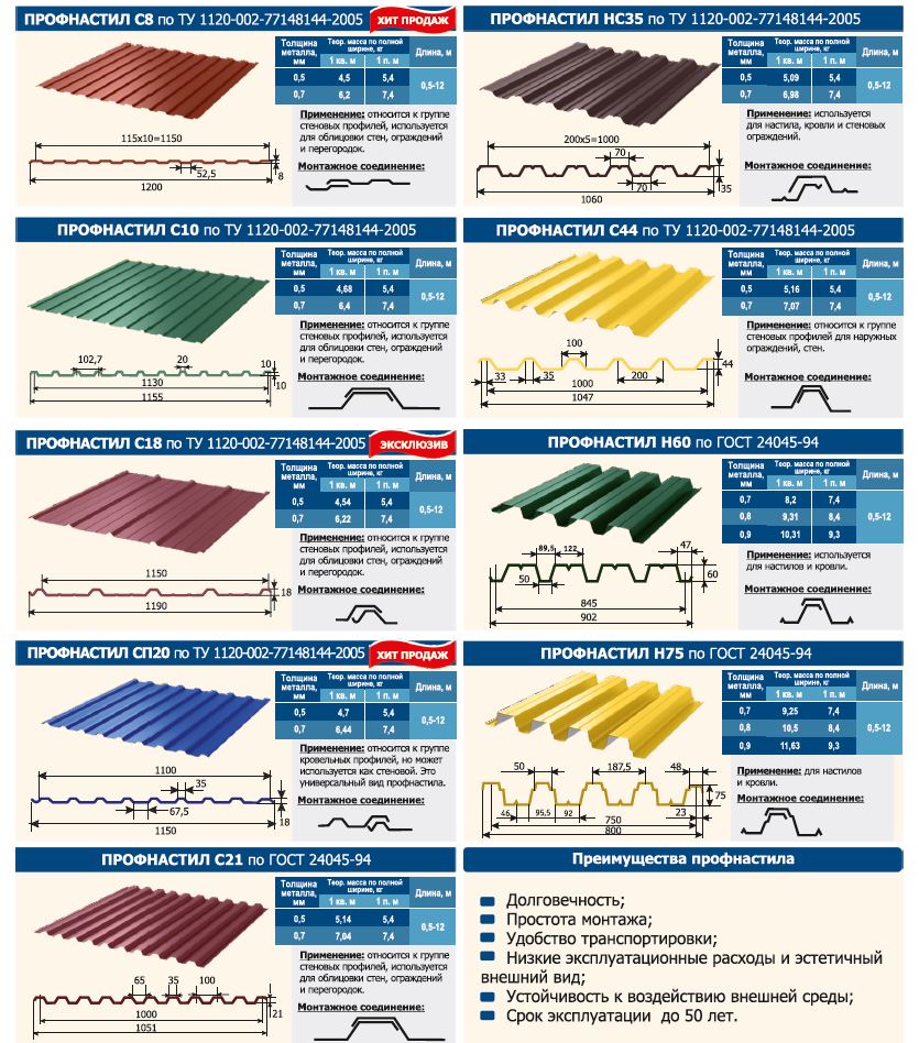 каталог профнастила для дома (100) фото